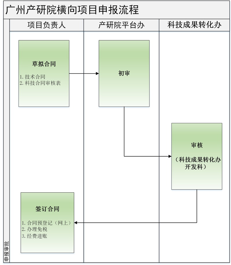 苏州信息咨询服务行业动态与思考